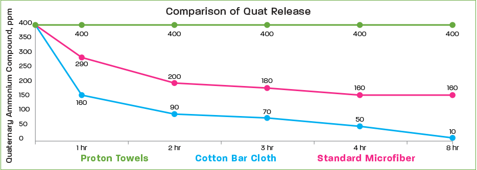 Quat